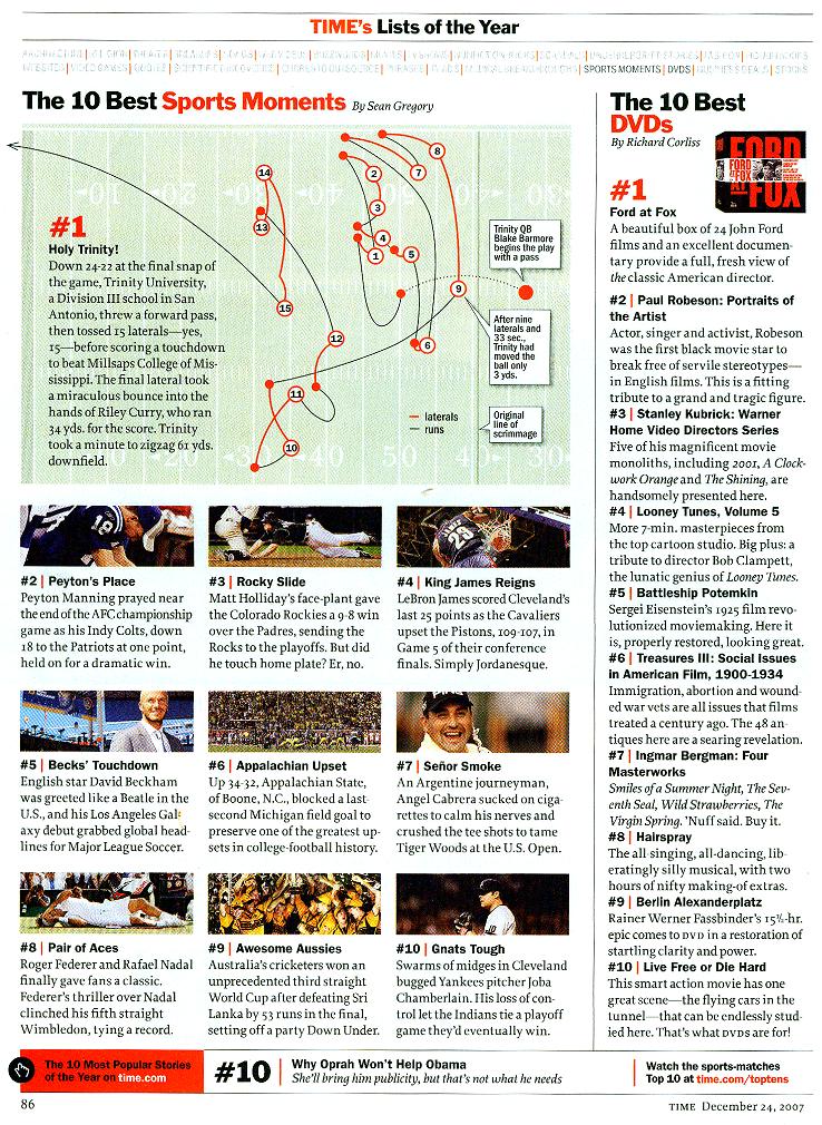 Trinity WINS Time Magazine #1 Top Sports Moment of 2007